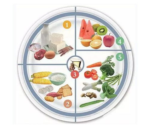 糖尿病康復的飲食治療與餐飲服務